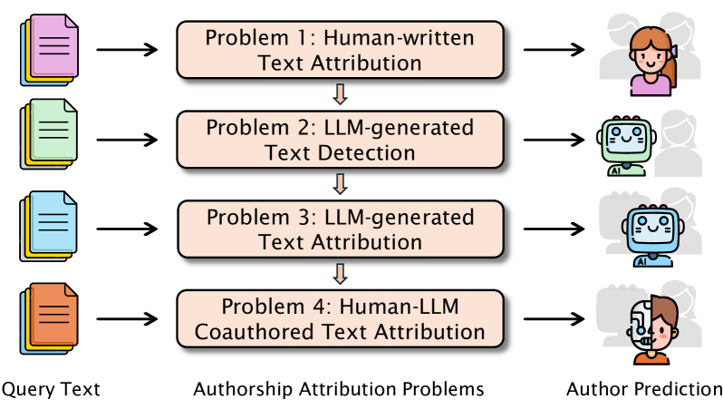 author_attribution_problems