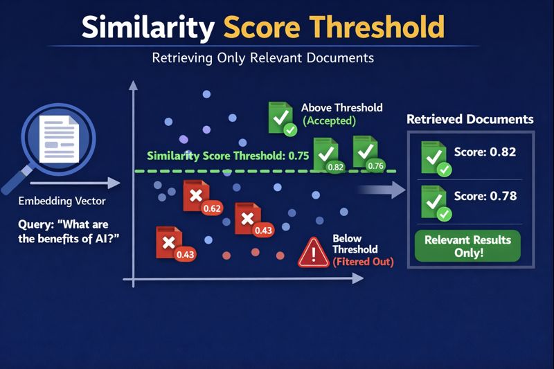 similarity_score_threshold