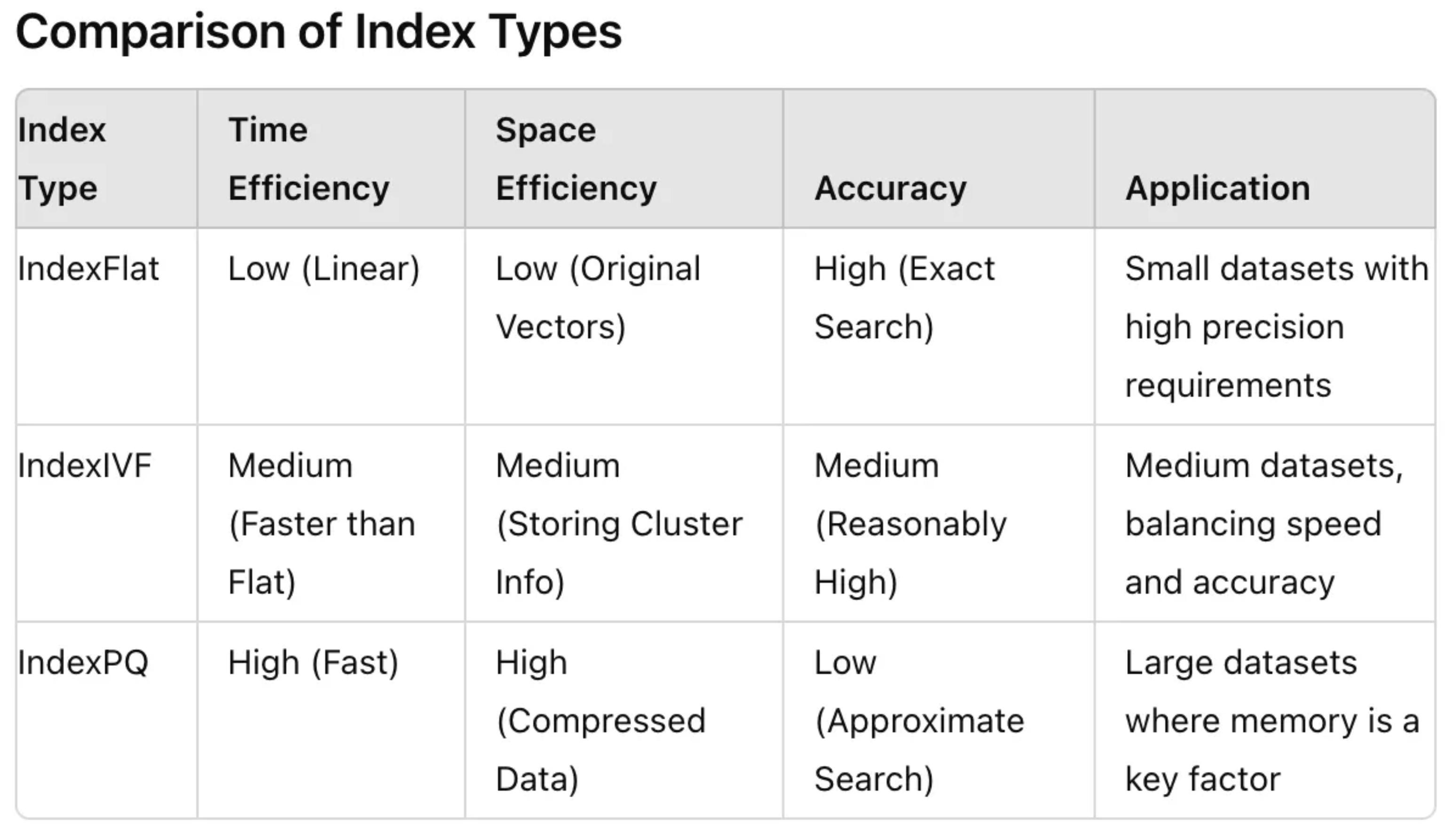 comparison_of_index