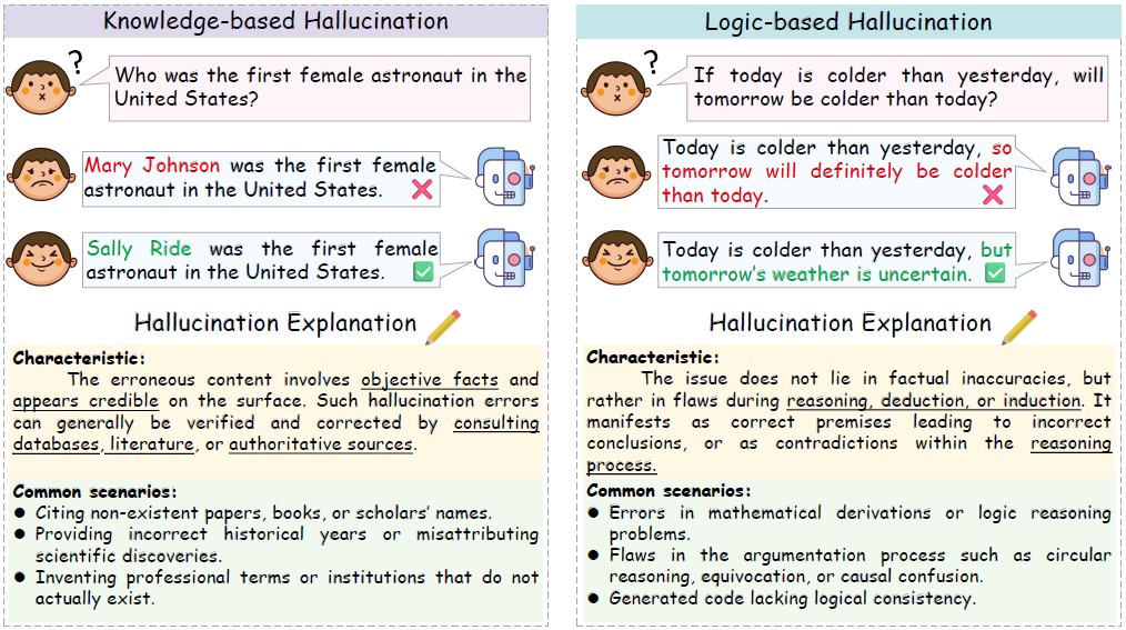 تصویر ۱ - انواع توهم در مدل های زبانی