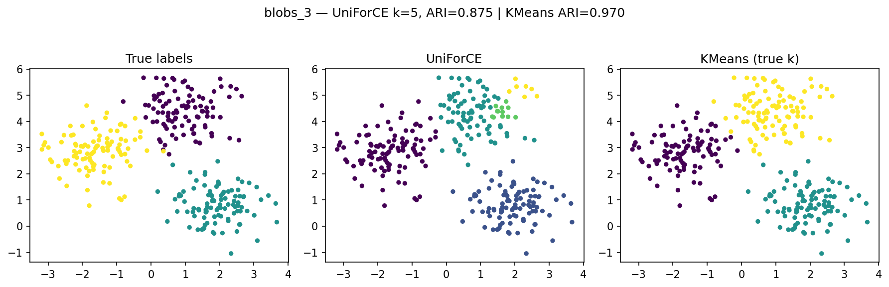 blobs_3_comparison