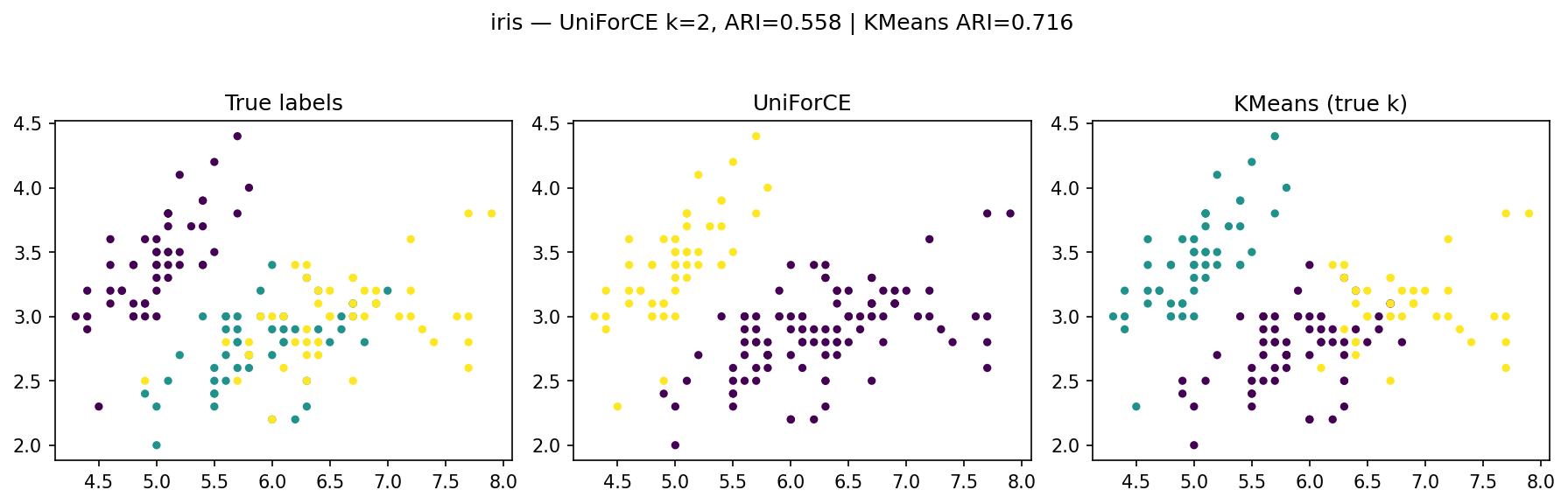 iris_comparison